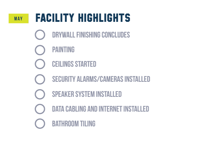 May Indoor Pickleball Facility Updates list